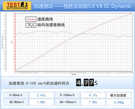 2014款揽胜运动版5.0