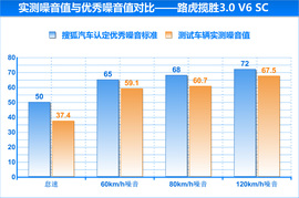 2014款路虎揽胜试驾