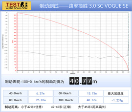 2014款路虎揽胜试驾