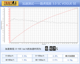 2014款路虎揽胜试驾