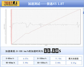 2013款东风风行景逸X5