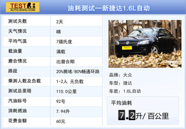 2014款一汽-大众新捷达1.6L自动豪华型深度试驾
