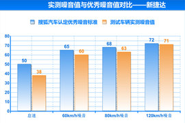 2014款一汽-大众新捷达1.6L自动豪华型深度试驾