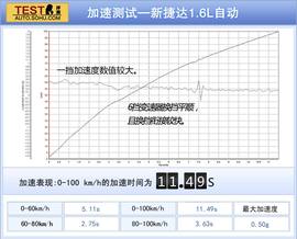 2014款一汽-大众新捷达1.6L自动豪华型深度试驾