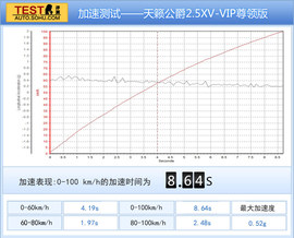 深度测评全新东风日产天籁公爵