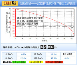 2013款起亚新佳乐2.0L自动舒适版7座深测