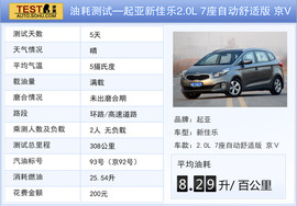 2013款起亚新佳乐2.0L自动舒适版7座深测