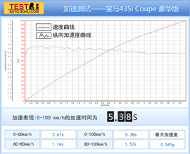 2014款宝马435i
