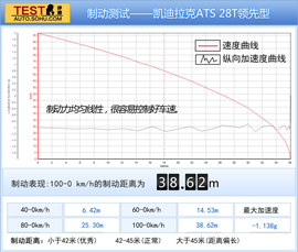 2014款凯迪拉克ATS
