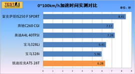 2014款凯迪拉克ATS
