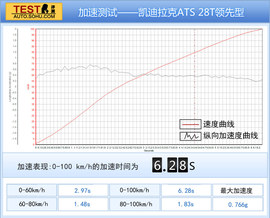 2014款凯迪拉克ATS