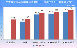 2014款凯迪拉克ATS