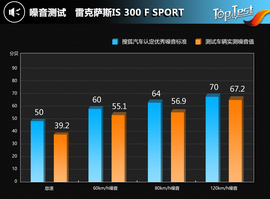 售价降低\外观小改