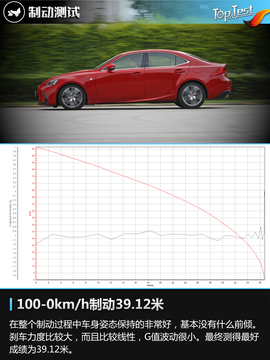 售价降低\外观小改