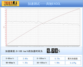 2014款奔驰E400L运动豪华型试驾实拍(110284)