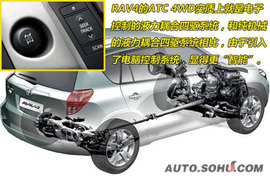 一汽丰田RAV4北京试驾