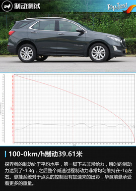 探界者550T深度测试