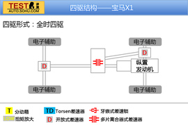 体验宝马X1带来的冬日乐趣