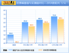 舒适省油大空间