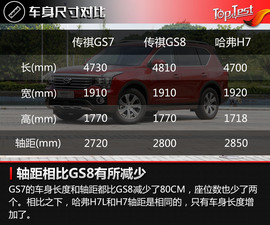 试驾2017款广汽传祺GS7