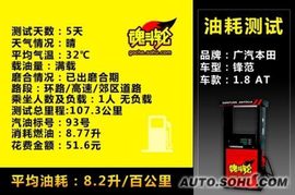 2008款广汽本田锋范试驾