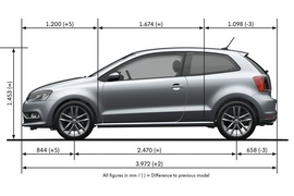 外观小改/换装新动力！车展实拍改款POLO