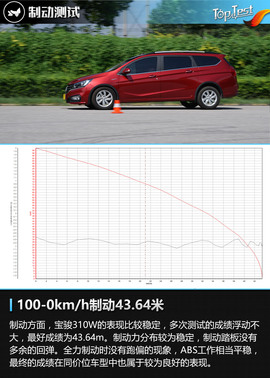 宝骏310W深度测试