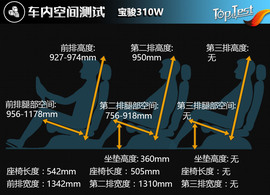 宝骏310W深度测试