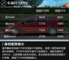 宝骏310W深度测试