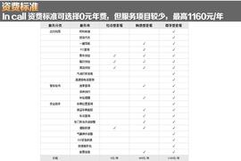 谁更贴心谁更便宜