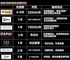 谁更贴心谁更便宜