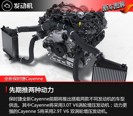 全新保时捷Cayenne官图解析