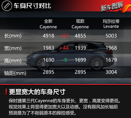 全新保时捷Cayenne官图解析