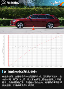 奥迪A6