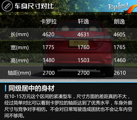 2017款改款卡罗拉1.2T