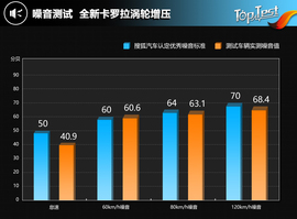 2017款改款卡罗拉1.2T