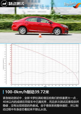 2017款改款卡罗拉1.2T