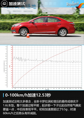 2017款改款卡罗拉1.2T