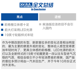 2017法兰克福车展：丰田新款普拉多解码