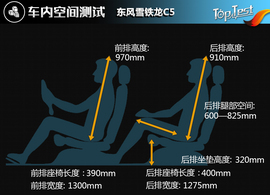 2017款东风雪铁龙C5评测