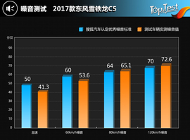 2017款东风雪铁龙C5评测