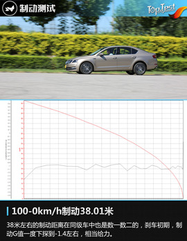 2018款一汽斯柯达明锐230TSI评测