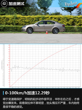 2018款一汽斯柯达明锐230TSI评测