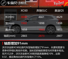 全新沃尔沃XC60试驾