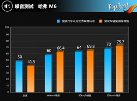 进一步细分市场