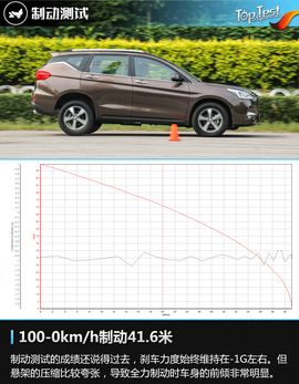进一步细分市场