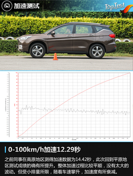 进一步细分市场