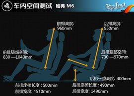 进一步细分市场