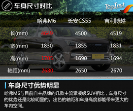 进一步细分市场