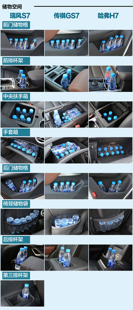 凭什么叫板合资？三款自主高端SUV对比评测